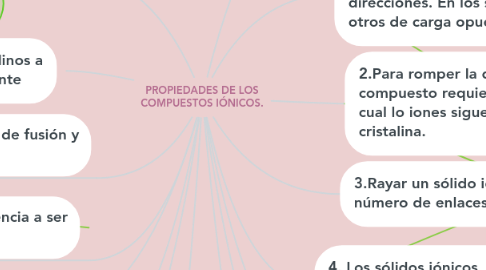 Mind Map: PROPIEDADES DE LOS COMPUESTOS IÓNICOS.