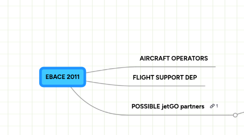 Mind Map: EBACE 2011