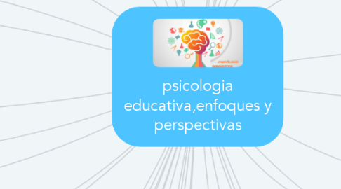 Mind Map: psicologia educativa,enfoques y perspectivas