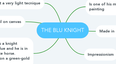 Mind Map: THE BLU KNIGHT