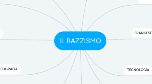 Mind Map: IL RAZZISMO