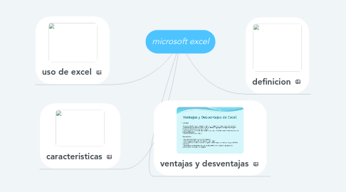 Mind Map: microsoft excel