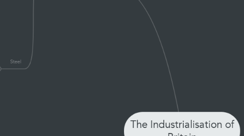 Mind Map: The Industrialisation of Britain