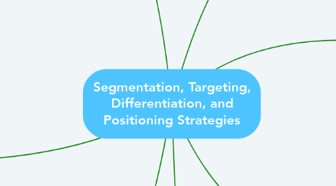 Mind Map: Segmentation, Targeting, Differentiation, and Positioning Strategies