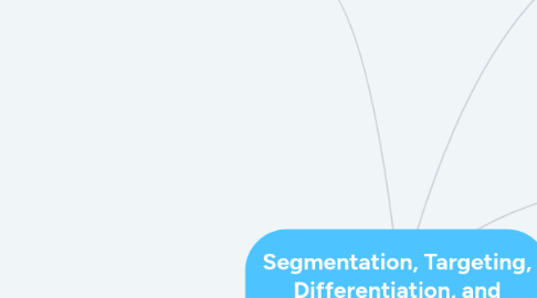 Mind Map: Segmentation, Targeting, Differentiation, and Positioning Strategies