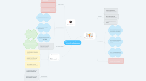 Mind Map: Enfoques y perspectivas de la psicología de la educación