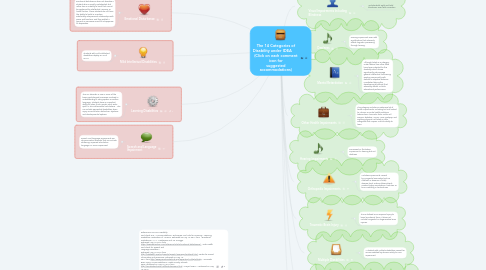 Mind Map: The 14 Categories of Disability under IDEA       (Click on each comment icon for suggested accommodations)