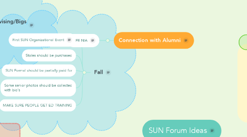 Mind Map: SUN Forum Ideas