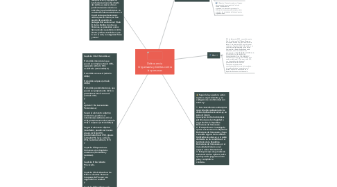 Mind Map: Delincuencia   Organizada y Delitos contra las personas