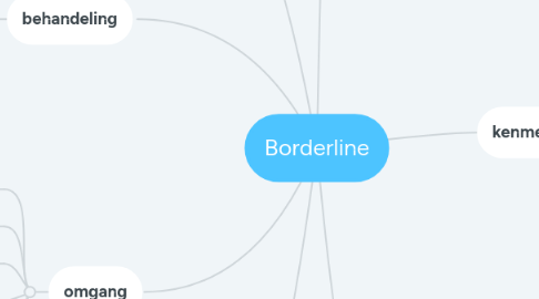 Mind Map: Borderline