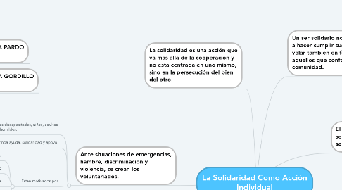 Mind Map: La Solidaridad Como Acción Individual