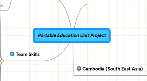 Mind Map: Portable Education Unit Project