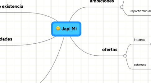 Mind Map: Japi Mi