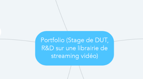 Mind Map: Portfolio (Stage de DUT, R&D sur une librairie de streaming vidéo)