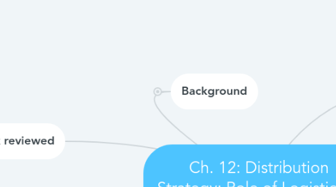 Channel  MindMeister Mind Map