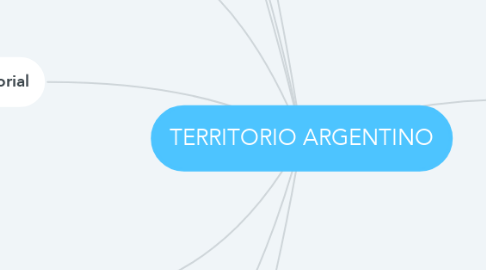 Mind Map: TERRITORIO ARGENTINO