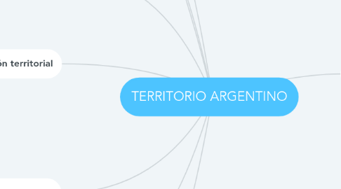 Mind Map: TERRITORIO ARGENTINO