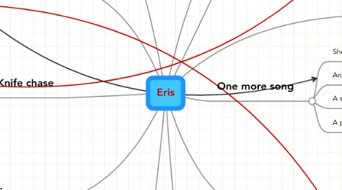 Mind Map: Eris