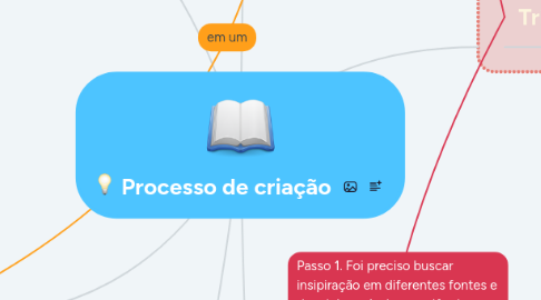 Mind Map: Processo de criação