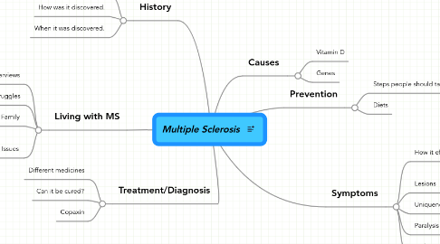 Mind Map: Multiple Sclerosis