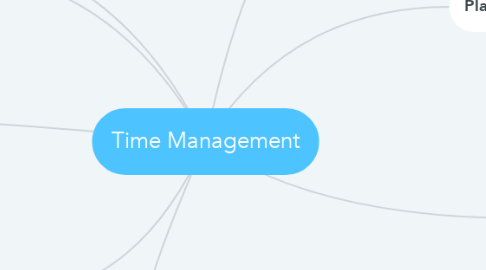 Mind Map: Time Management