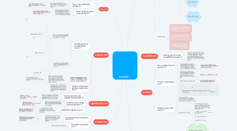 Mind Map: PC보안관리