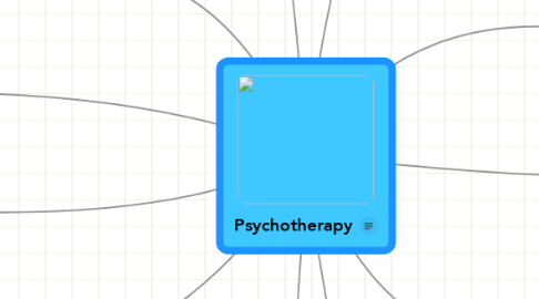 Mind Map: Psychotherapy