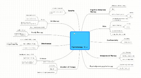 Mind Map: Psychotherapy