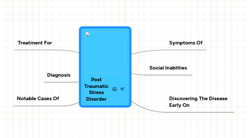 Mind Map: Post Traumatic Stress Disorder