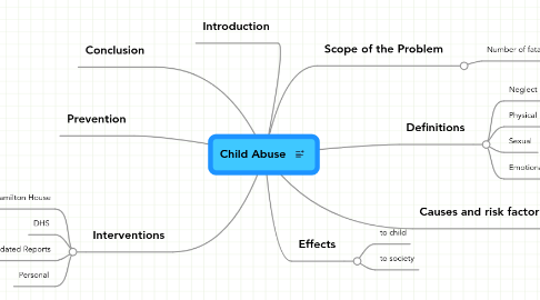 Mind Map: Child Abuse