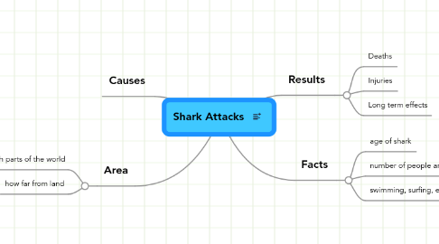 Mind Map: Shark Attacks