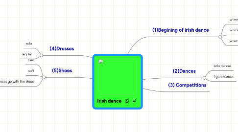 Mind Map: Irish dance