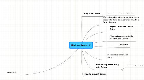 Mind Map: Childhood Cancer