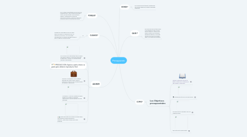 Mind Map: Presupuesto