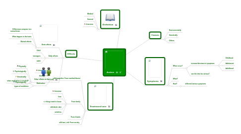 Mind Map: Autism