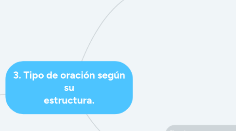 Mind Map: 3. Tipo de oración según su estructura.