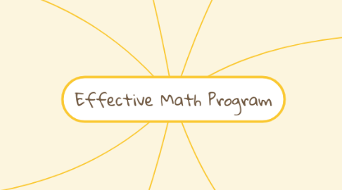 Mind Map: Effective Math Program