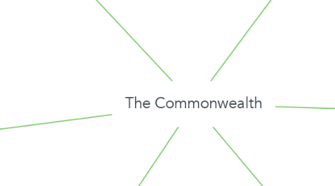Mind Map: The Commonwealth