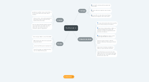 Mind Map: To-Do List