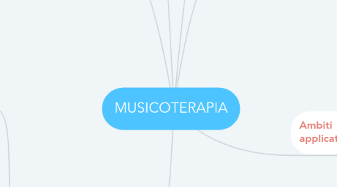 Mind Map: MUSICOTERAPIA