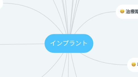 Mind Map: インプラント