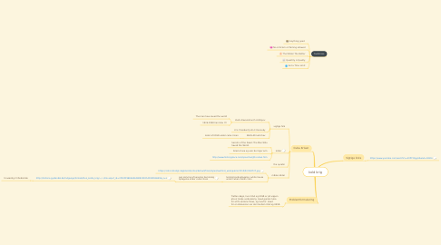 Mind Map: kold krig