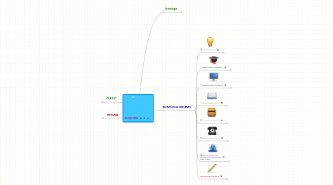 Mind Map: BIOMETRÍA