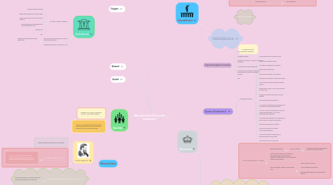 Mind Map: Why does the UK love the monarchy?