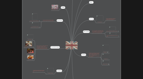 Mind Map: British Identity