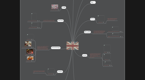 Mind Map: British Identity