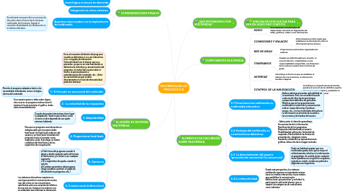 Mind Map: MULTIMEDIA EN LOS PROCESOS E-A