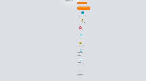 Mind Map: OUTILS EN LIGNE POUR ENSEIGNER ET APPRENDRE (ÉLÈVES & PROFS)