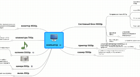 Mind Map: компьютер