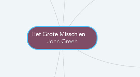 Mind Map: Het Grote Misschien      John Green